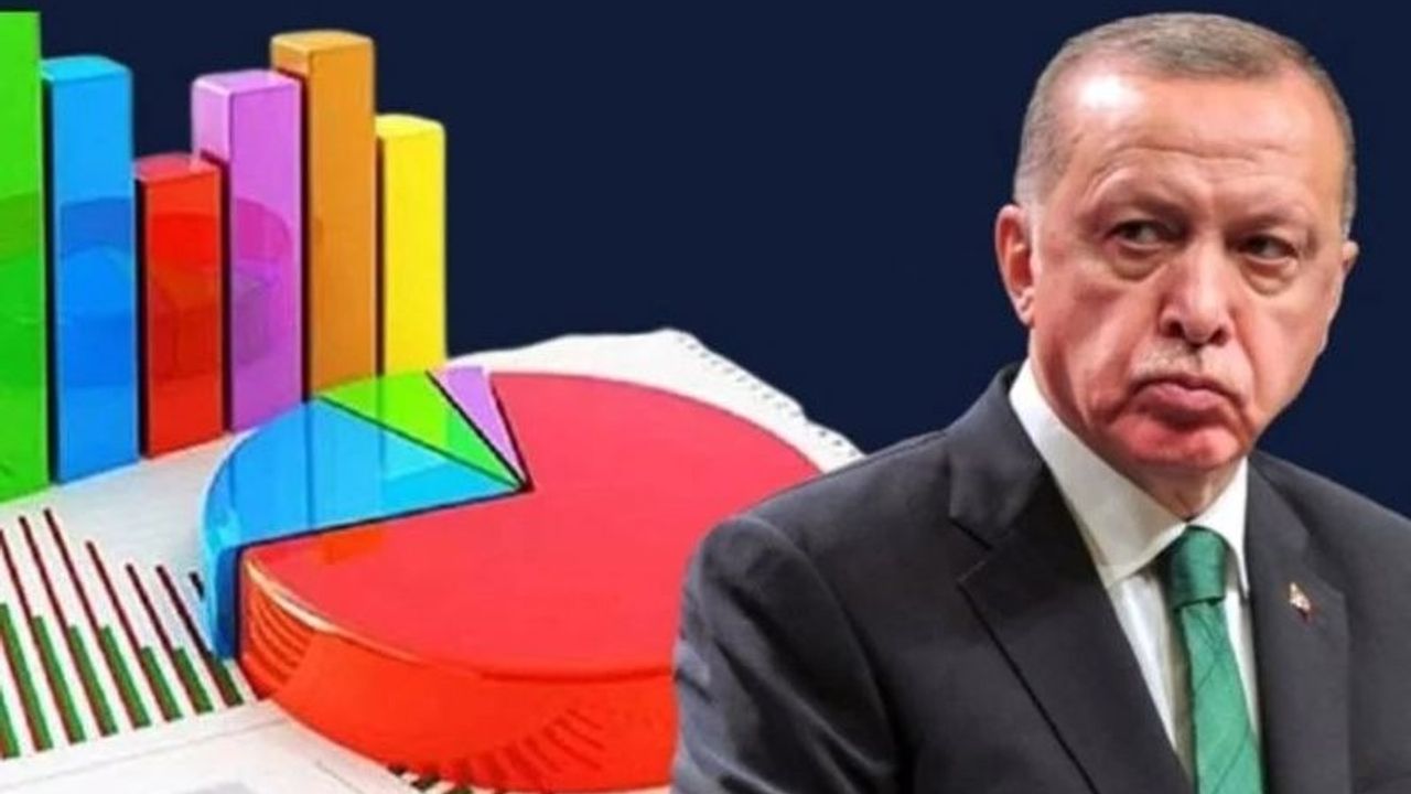 Türkiye Siyaset Paneli Haziran 2022 raporu: AKP’nin oyu yüzde 30’un altına düştü