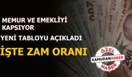 Memur ve Emekliler dikkat! Memurlar için zam oranı netleşiyor, işte detaylar...