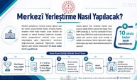 Milli Eğitim Bakanlığı, LGS 2026 Tercih ver Yerleştirme Süreci ile ilgili ayrıntılı video hazırladı.