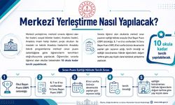 Milli Eğitim Bakanlığı, LGS 2026 Tercih ver Yerleştirme Süreci ile ilgili ayrıntılı video hazırladı.