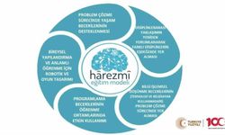 MEB'in Harezmi Eğitim Modeli Öğretmen Eğitimleri Başlıyor