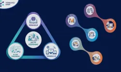 MEB’den Öğretmenlere Teknoloji Destekli Yeni Platform...