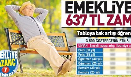 Emekliye 637 TL zam | Emeklinin ek gösterge artışı maaşa ve ikramiyeye nasıl yansıyacak?