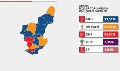 2014'TE HANGİ PARTİ HANGİ İLİ ALMIŞTI? İŞTE İL İL PARTİLERİN OY ORANI