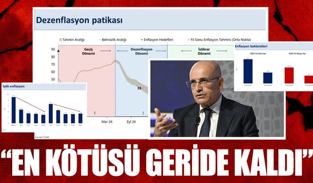 Bakan Şimşek'ten Enflasyon Açıklaması: "En Kötüsü Geride Kaldı"