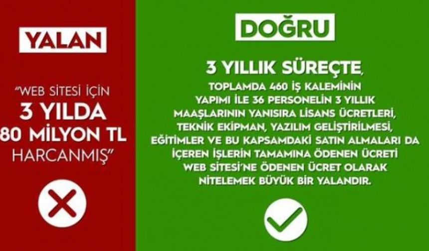 Yalanlar ve Doğrular!