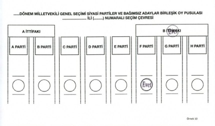 Oylar hangi halde geçerli, hangi halde geçersiz sayılacak?