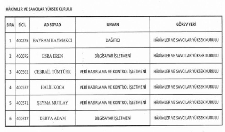 689 Sayılı KHK ile Kamudan ihraç edilenler