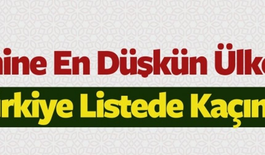 Dinine en düşkün ülke hangisi?