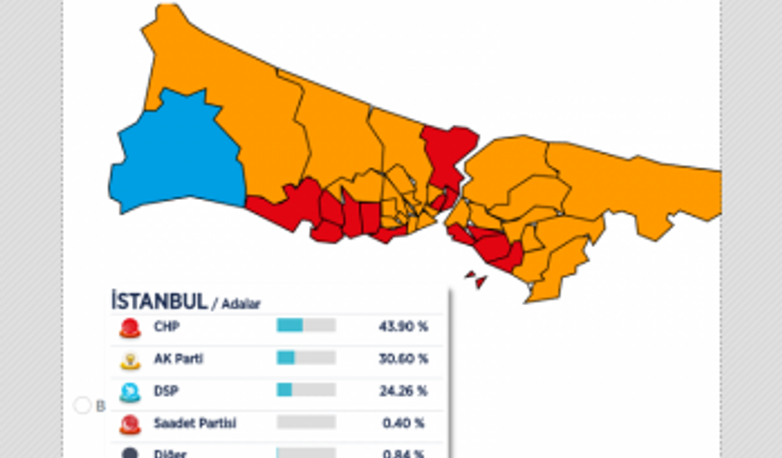 İşte ilçe ilçe İstanbul sonuçları