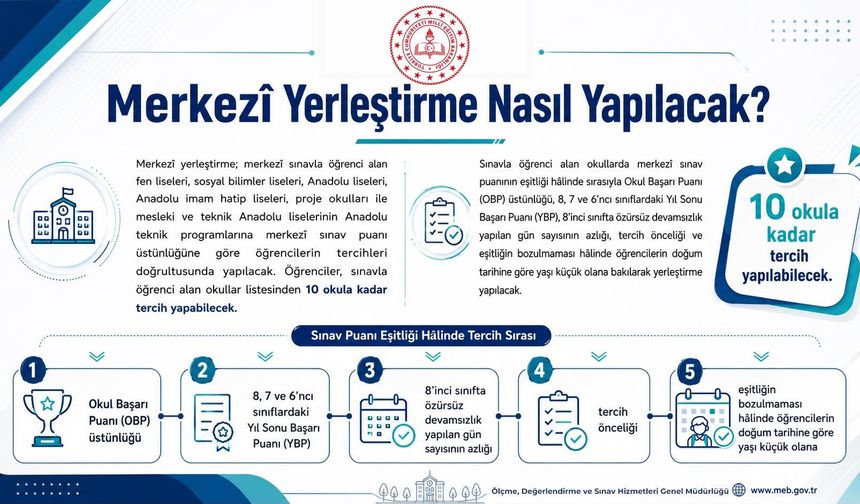 Milli Eğitim Bakanlığı, LGS 2026 Tercih ver Yerleştirme Süreci ile ilgili ayrıntılı video hazırladı.
