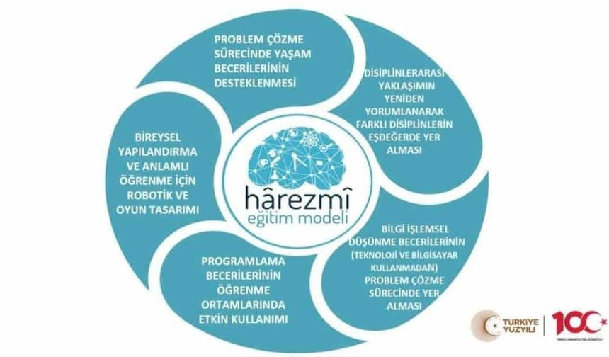 MEB'in Harezmi Eğitim Modeli Öğretmen Eğitimleri Başlıyor