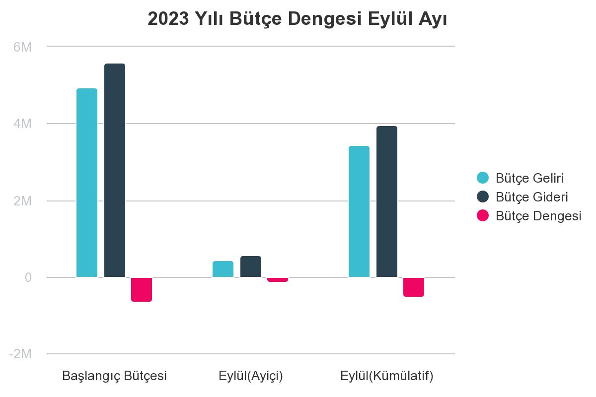 2023-yl-bte-dengesi-eyll