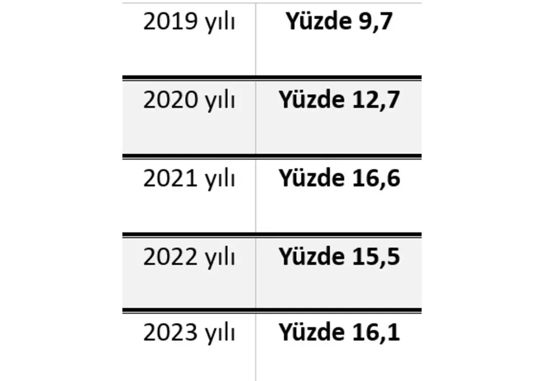 Vize Ret