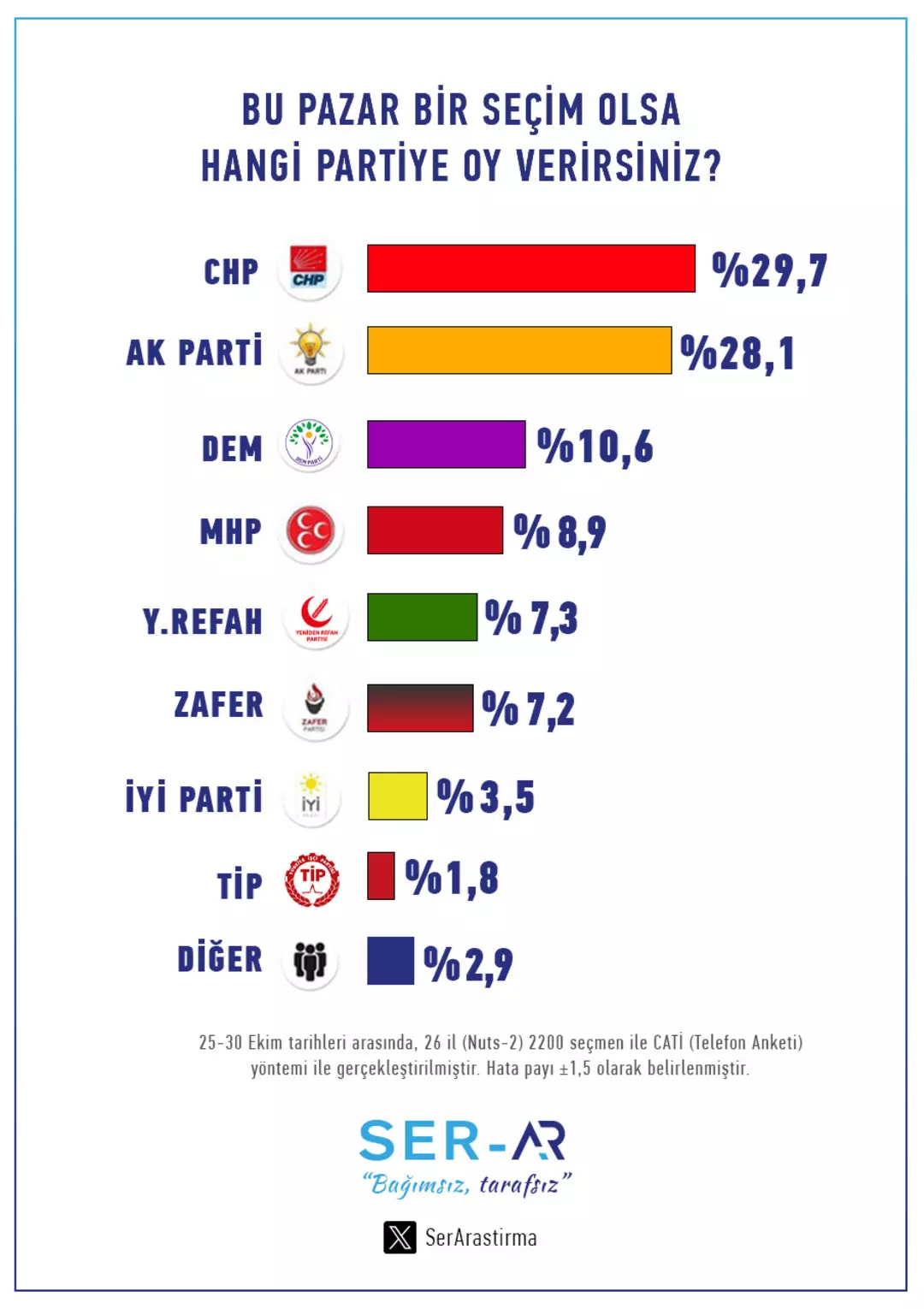 Seçim Anket-1