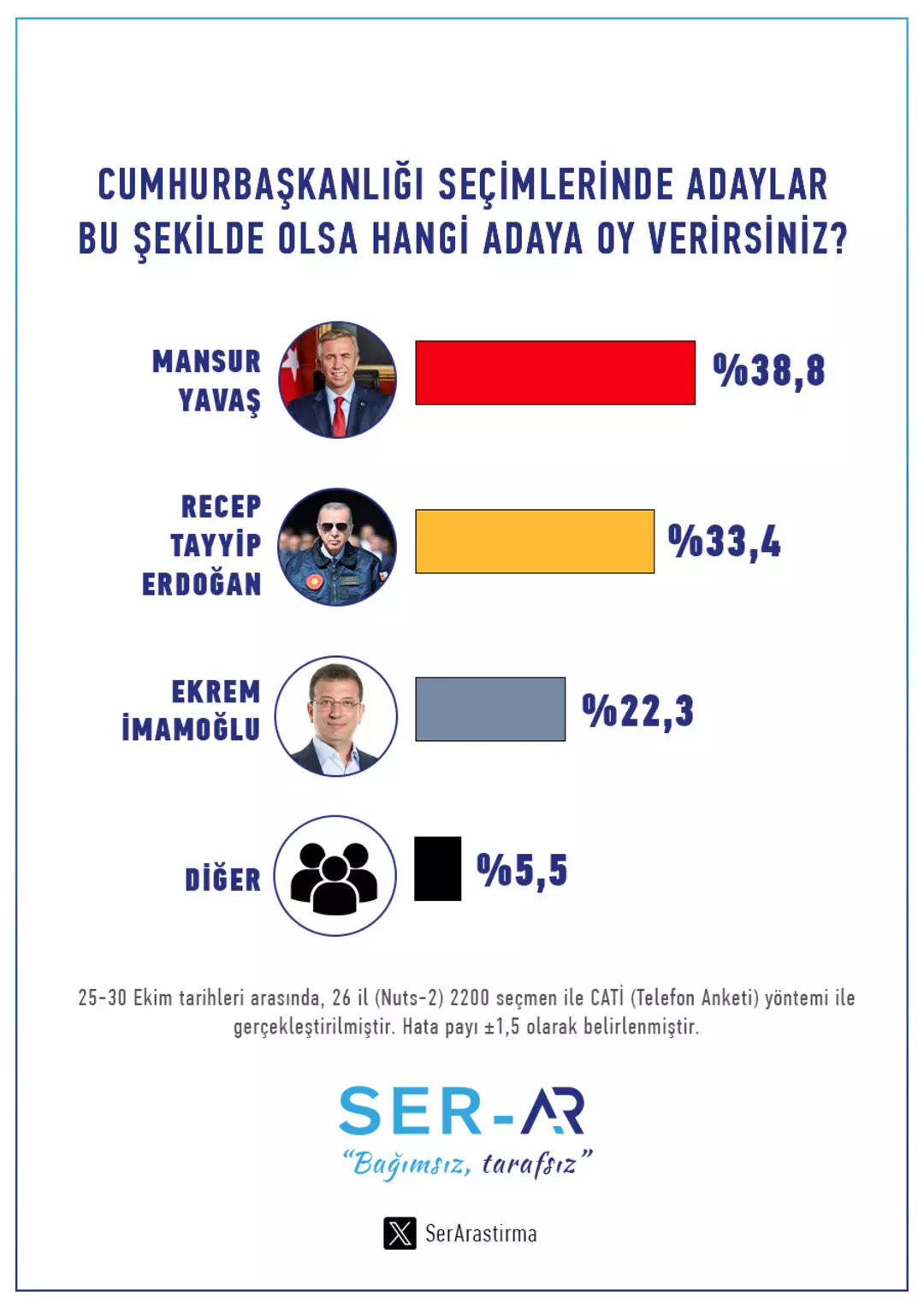 Seçim Anket 2