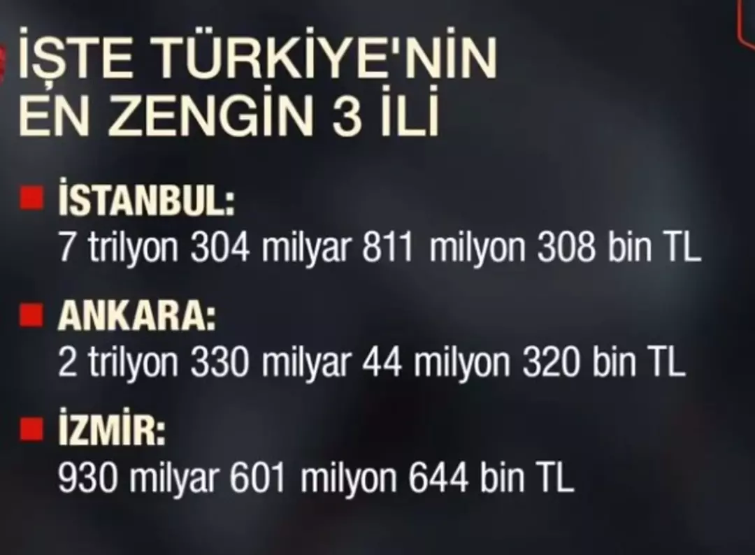 En Zengin Şehirler 2
