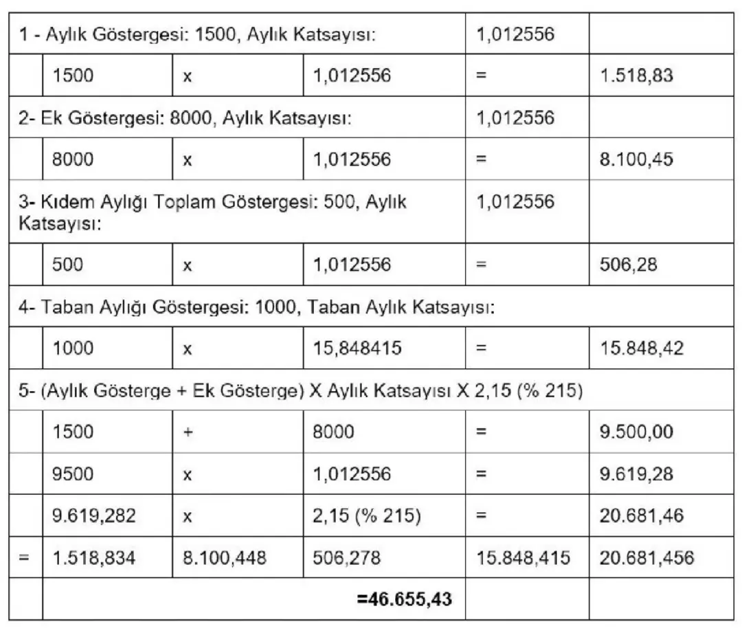 Kıdem Tazminatı-1