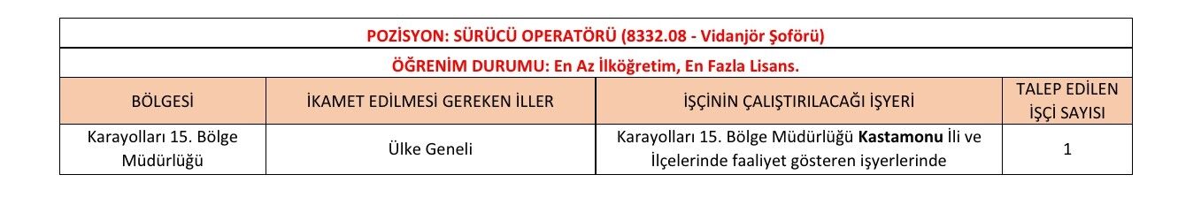 Karayolları Genel Müdürlüğü 2