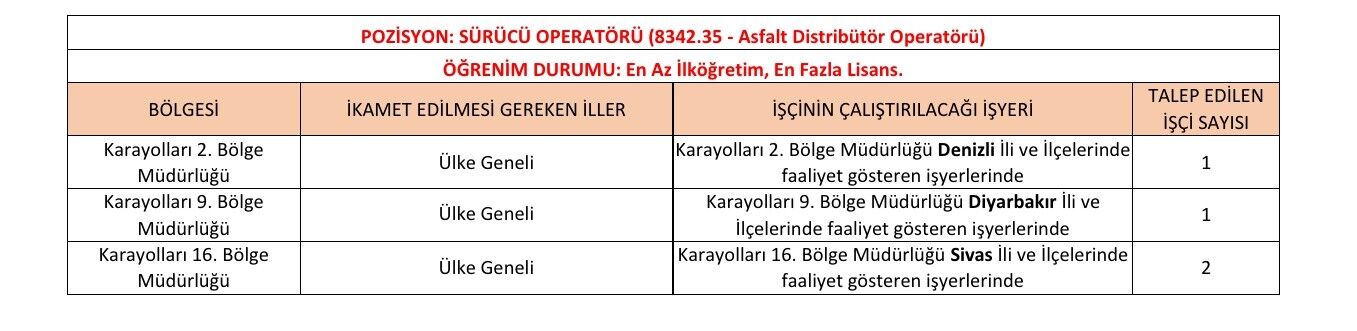 Karayolları Genel Müdürlüğü 5