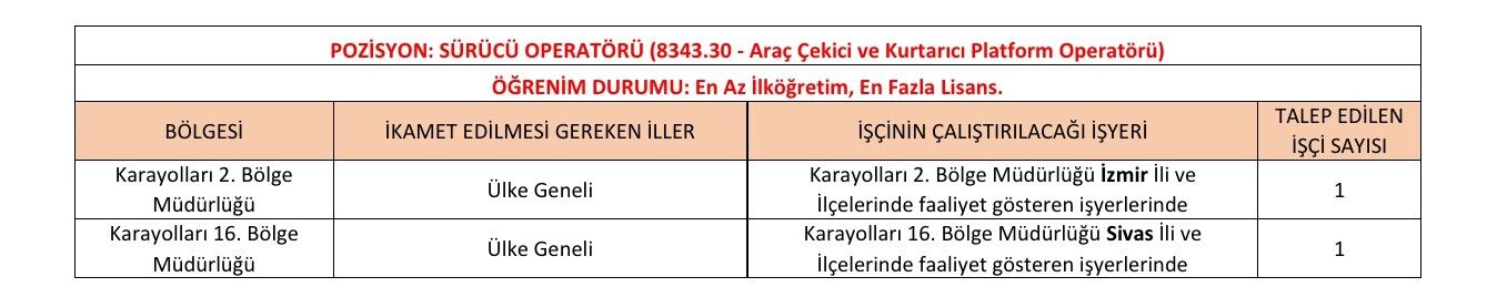 Karayolları Genel Müdürlüğü 6