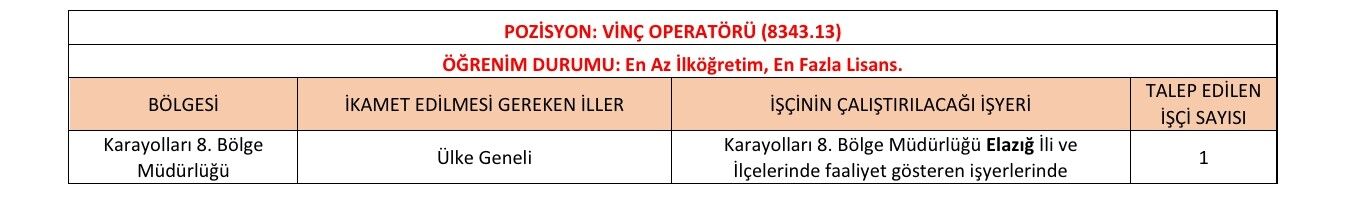Karayolları Genel Müdürlüğü 7