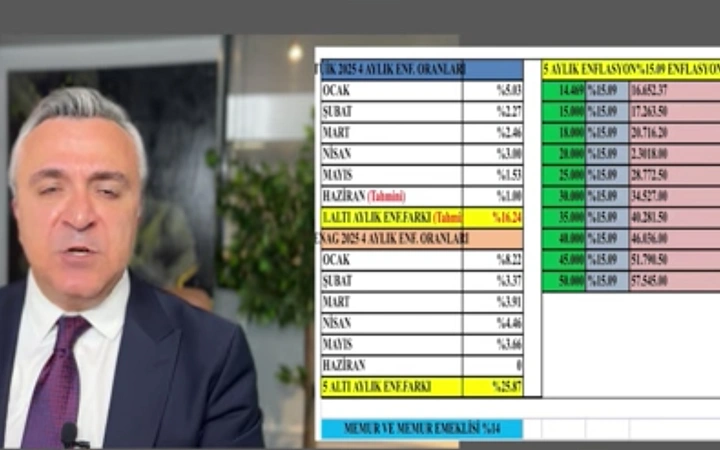 Temmuz Zammı 6
