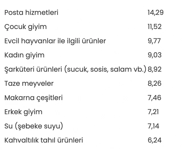 Zamlanan Ürünler