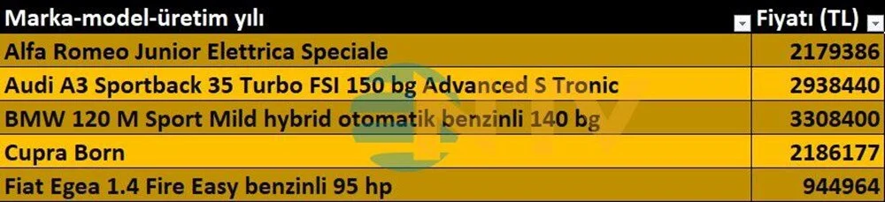 Araç Fiyatları 1