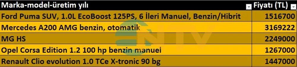 Araç Fiyatları 2