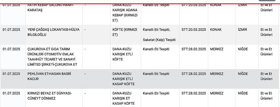 Gıda 4