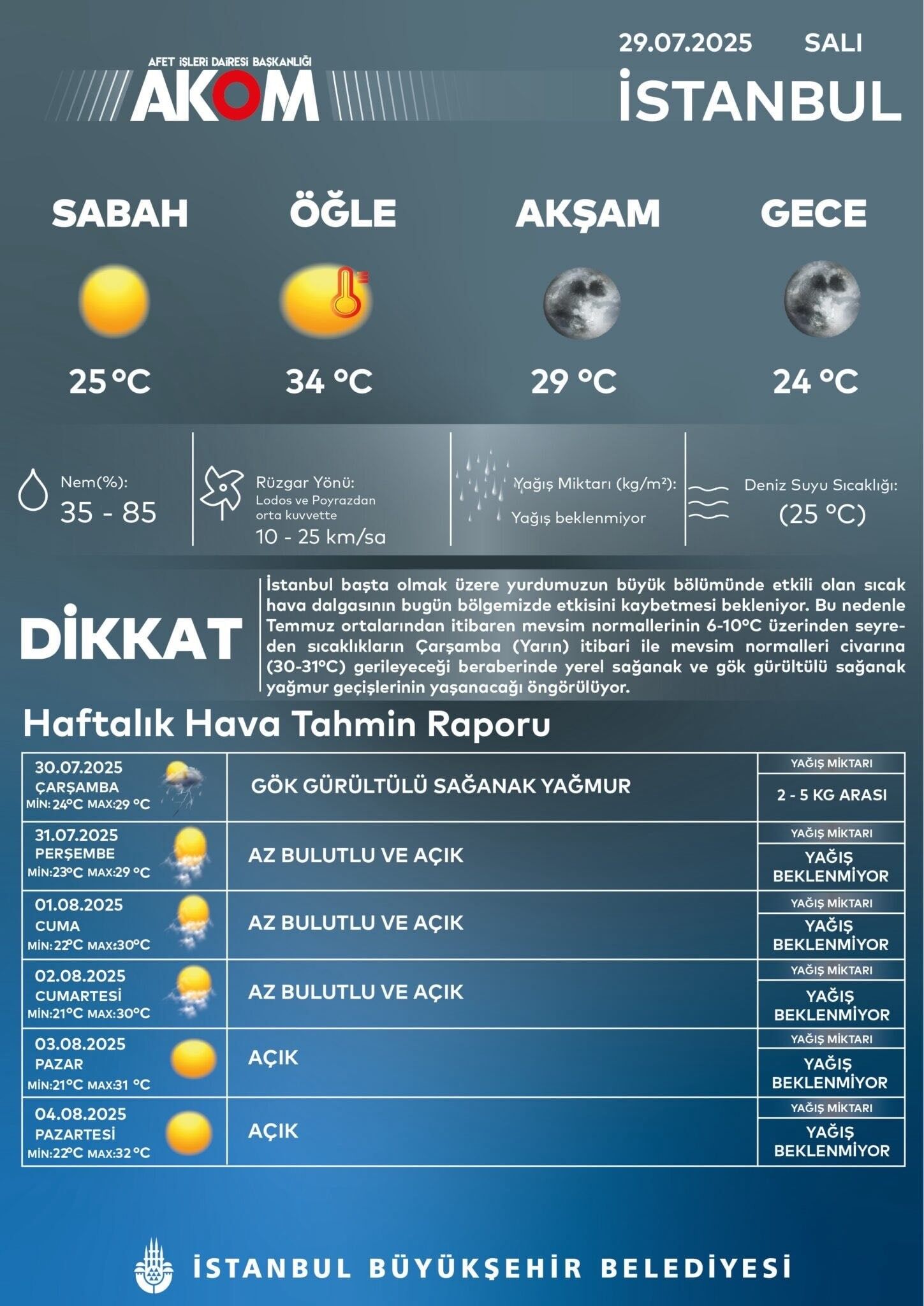 Hava Durumu Akom