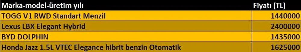 Sıfır Otomobil 2