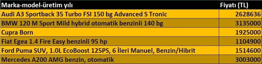 Sıfır Otomobil 4