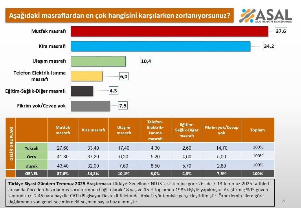 Anket 1