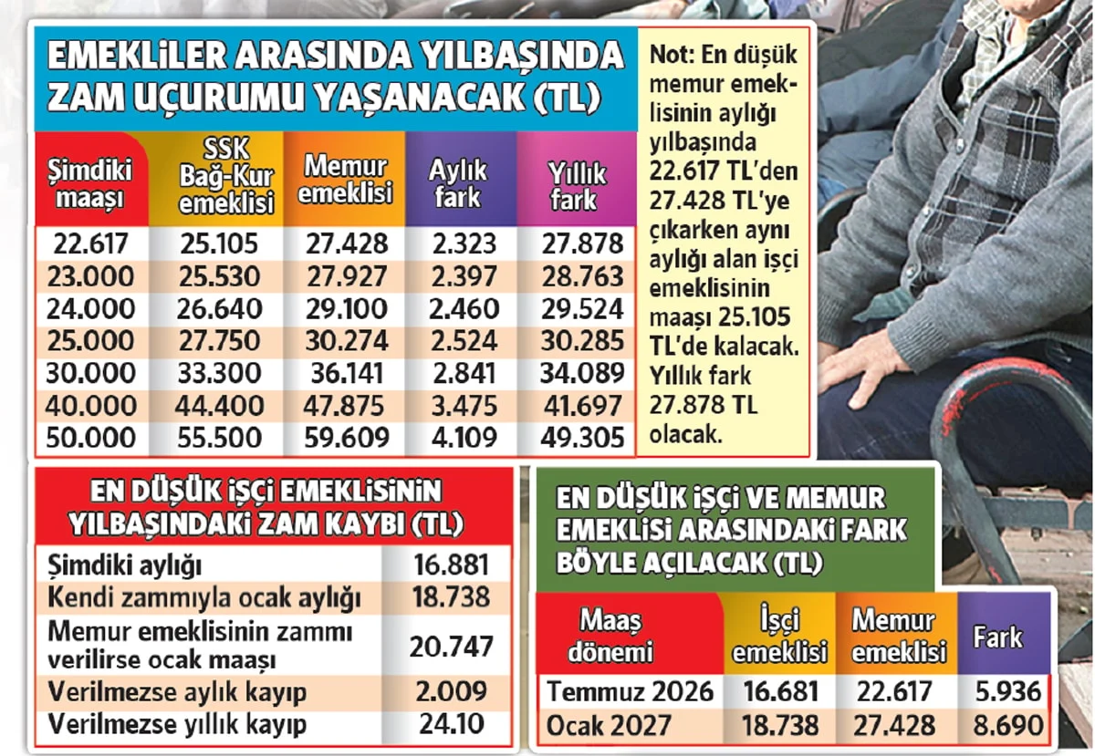 Emekli Maaşı-3