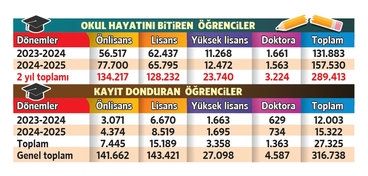 Öğrenci 1-1