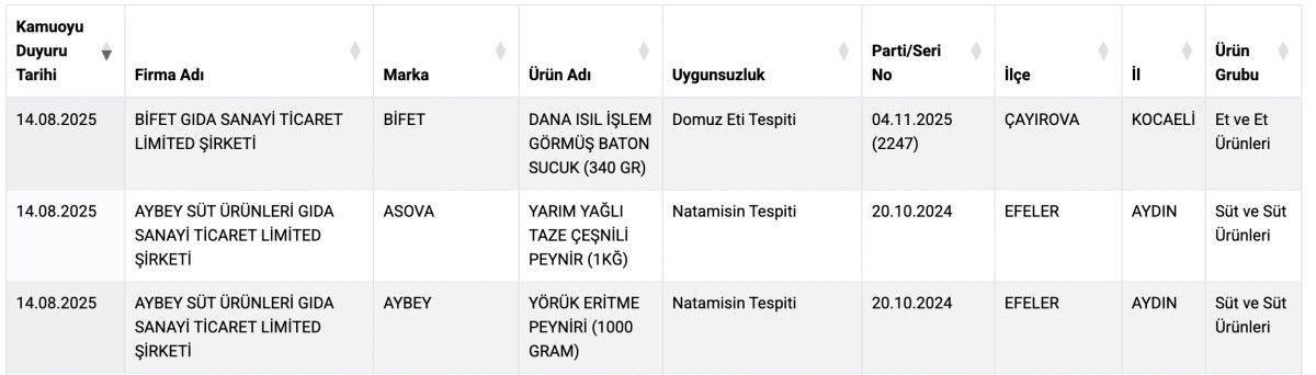Tarım Bakanlığı 2