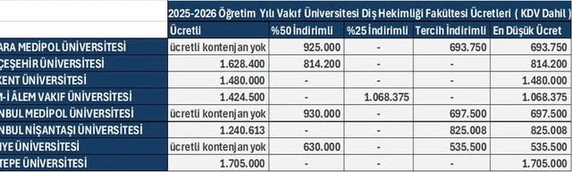 Vakıf Üniversitesi Fiyat 2