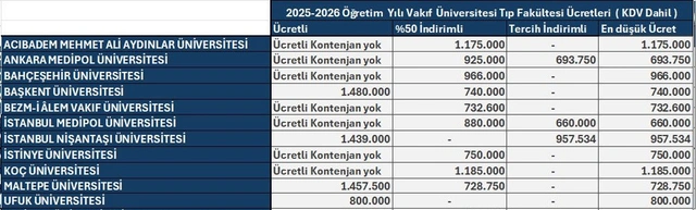 Vakıf Üniversitesi Fiyat 3