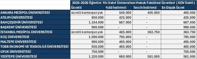 Vakıf Üniversitesi Fiyat