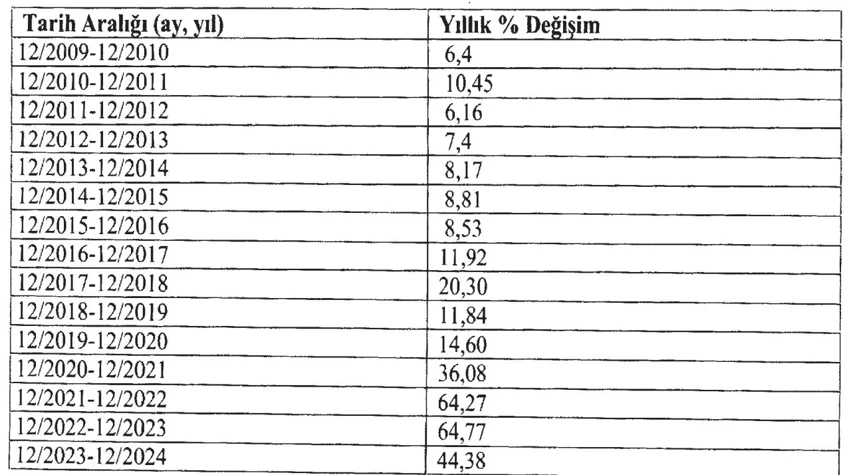 Aym Faiz Kararı