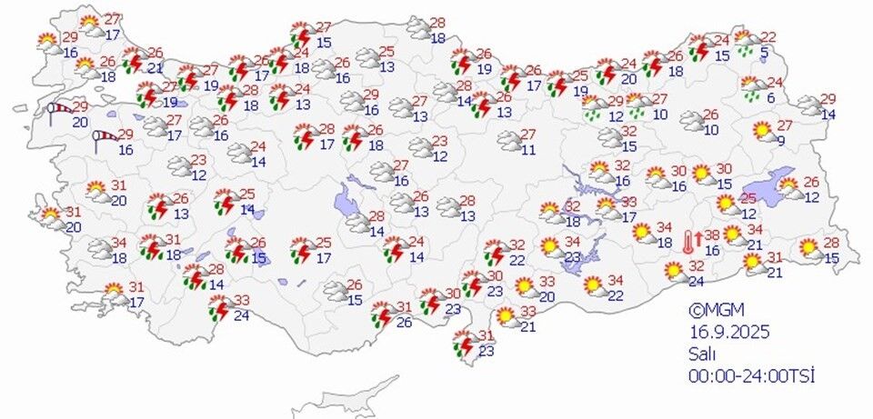Hava Durumu 1-10