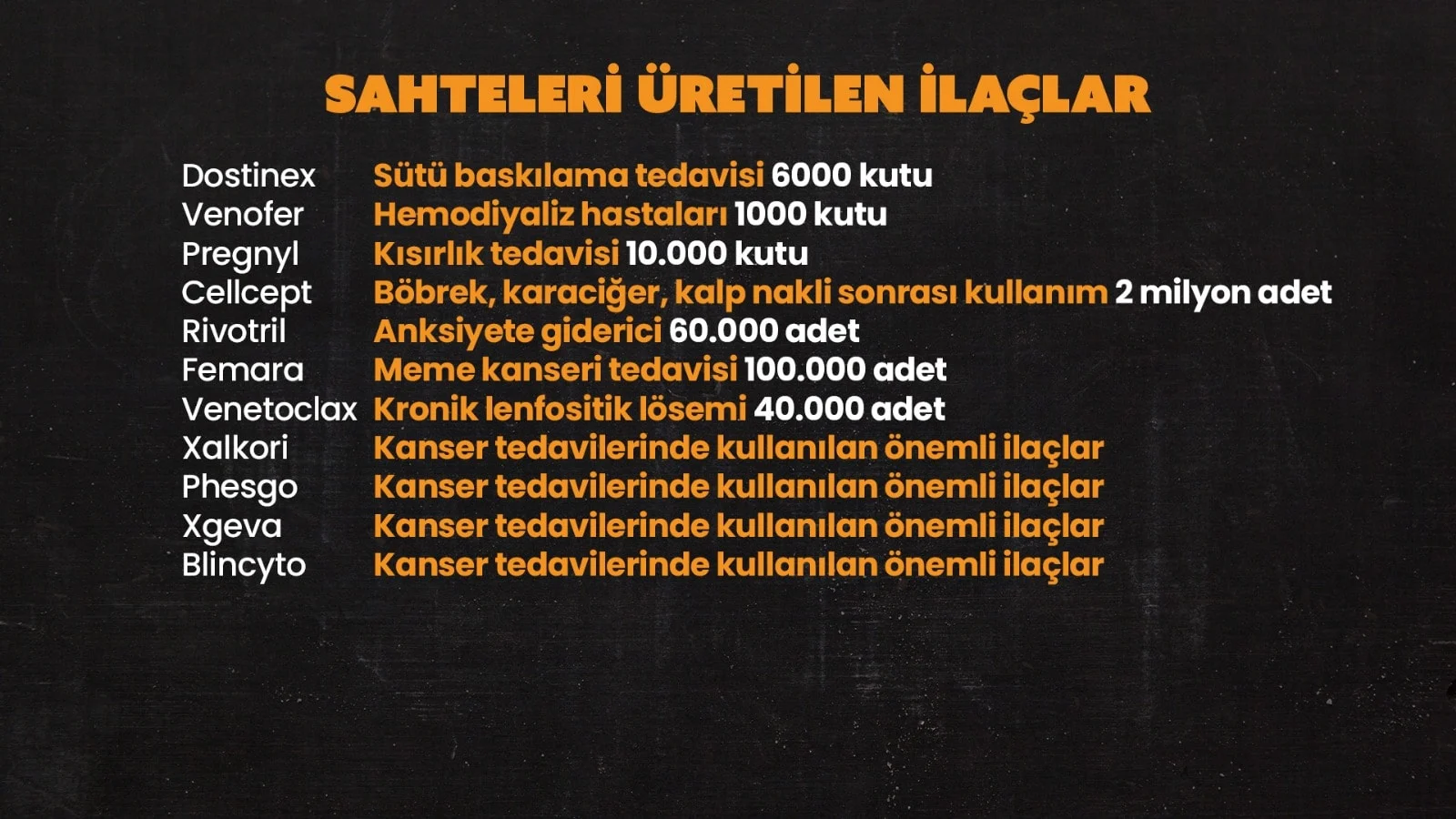 Ilaç 1-2