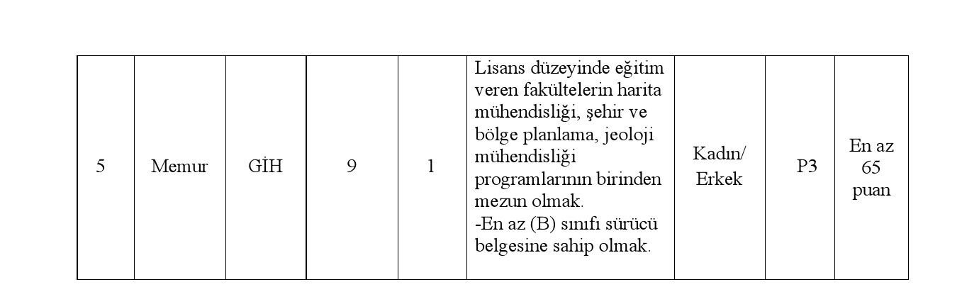 Istanbul Bakırköy Belediyesi Ilan 2