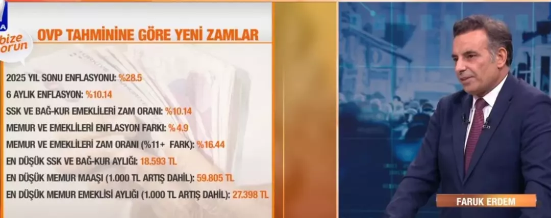 Maaş Zammı
