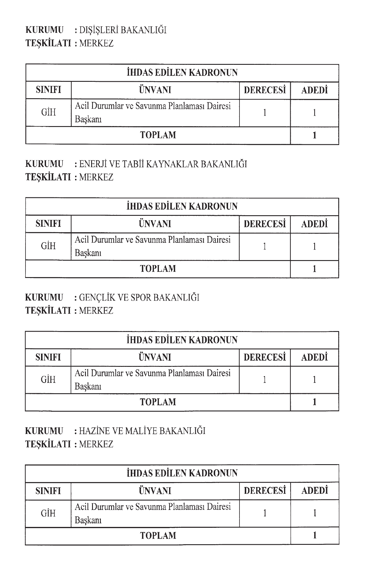 Bakanlık 2