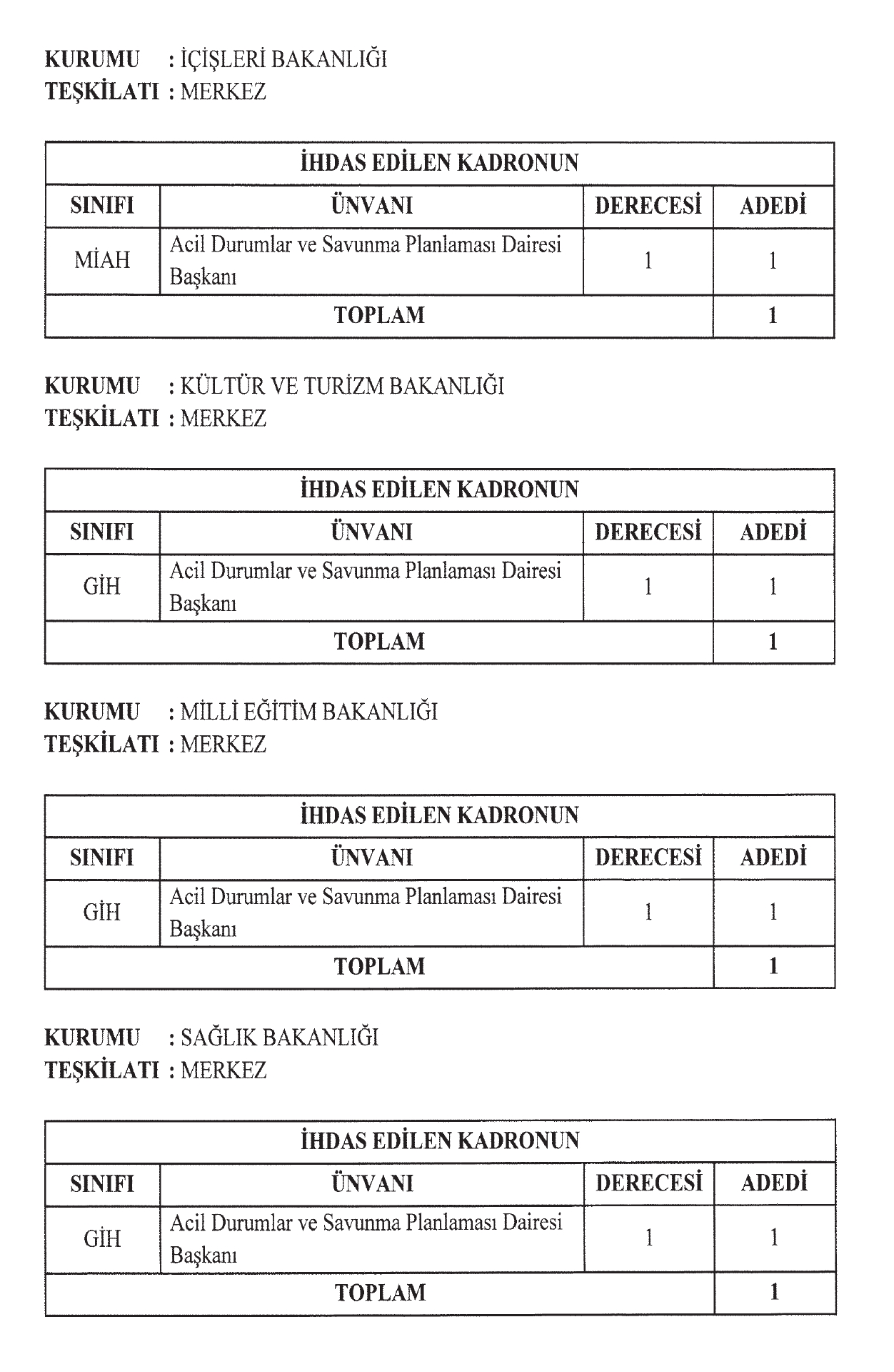 Bakanlık 3