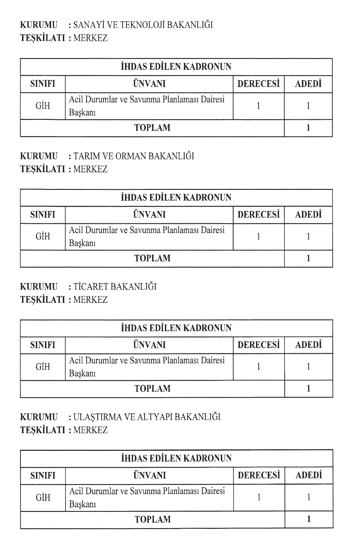Bakanlık 4