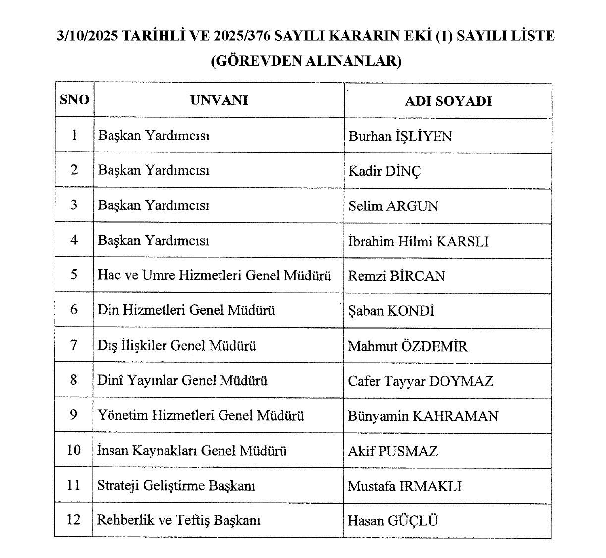 Diyanet 3